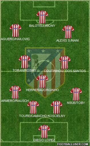 C. Atlético Madrid S.A.D. Formation 2014
