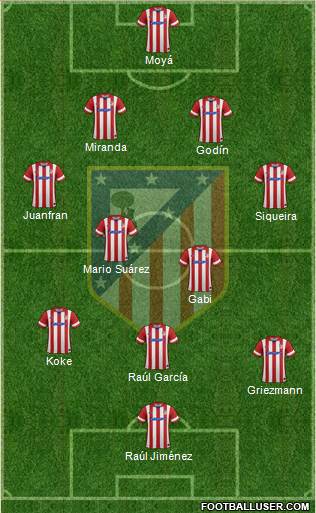 C. Atlético Madrid S.A.D. Formation 2014