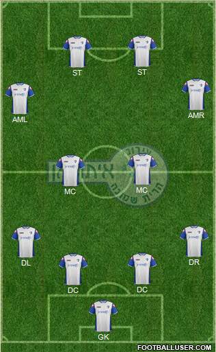Hapoel Irony Kiryat-Shmona Formation 2014