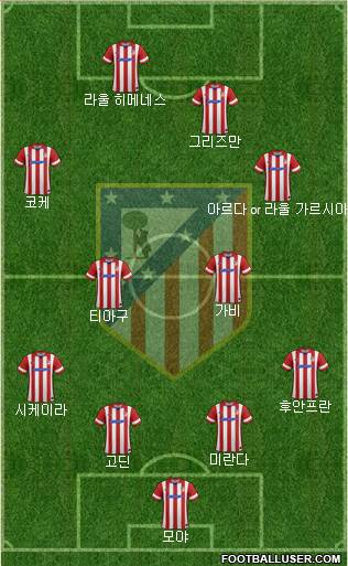 C. Atlético Madrid S.A.D. Formation 2014