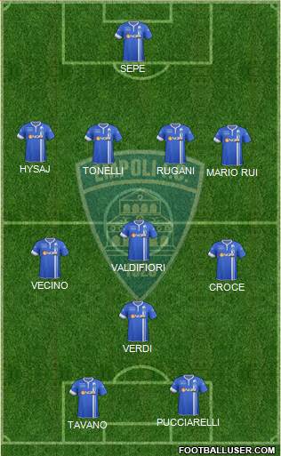 Empoli Formation 2014