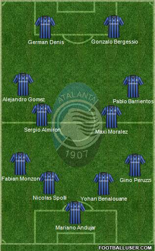 Atalanta Formation 2014