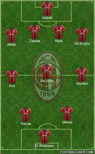 A.C. Milan Formation 2014