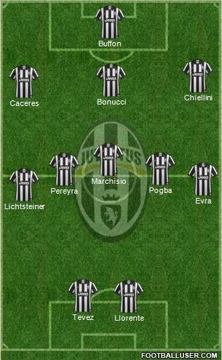 Juventus Formation 2014