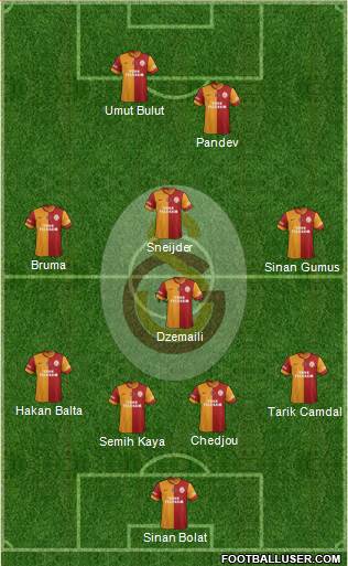 Galatasaray SK Formation 2014