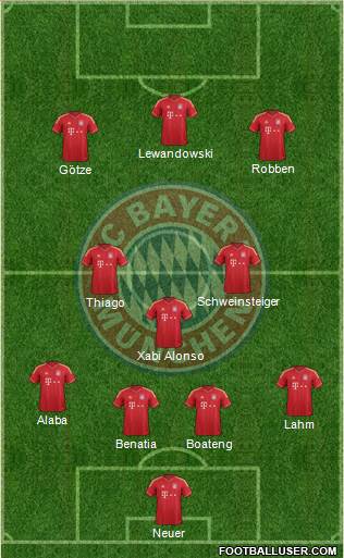 FC Bayern München Formation 2014