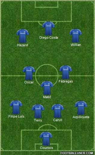 Chelsea Formation 2014