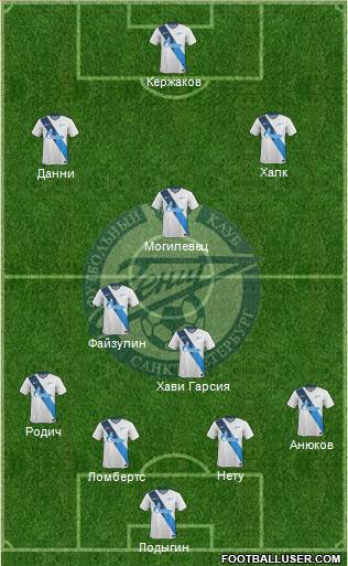 Zenit St. Petersburg Formation 2014