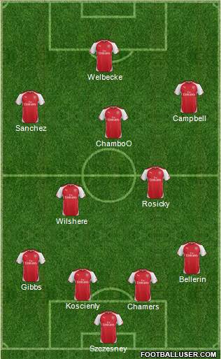 Arsenal Formation 2014