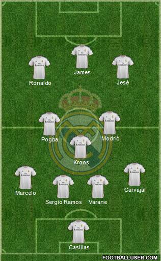 Real Madrid C.F. Formation 2014