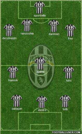 Juventus Formation 2014