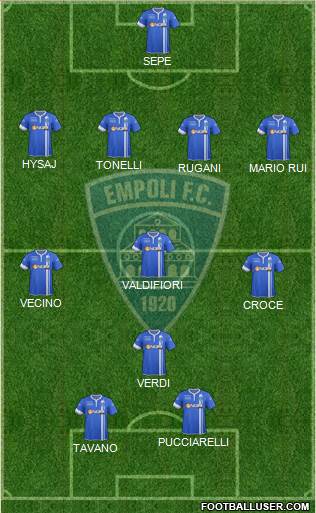 Empoli Formation 2014