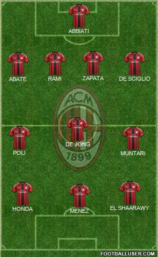 A.C. Milan Formation 2014