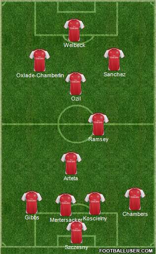 Arsenal Formation 2014