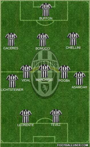 Juventus Formation 2014