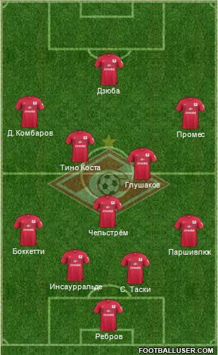Spartak Moscow Formation 2014