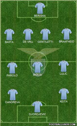 S.S. Lazio Formation 2014