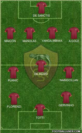 AS Roma Formation 2014