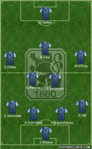 TSV 1860 München Formation 2014