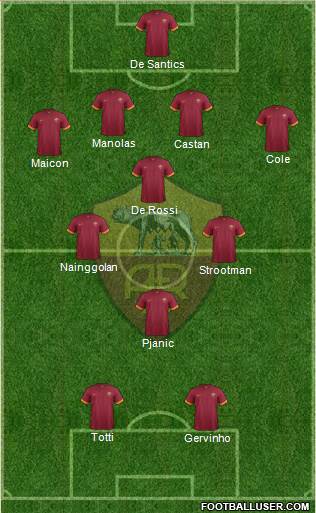 AS Roma Formation 2014