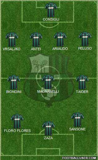 Sassuolo Formation 2014