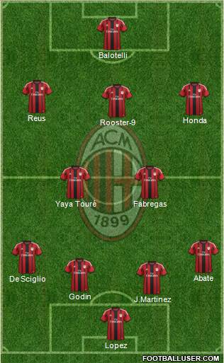 A.C. Milan Formation 2014