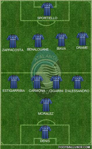 Atalanta Formation 2014