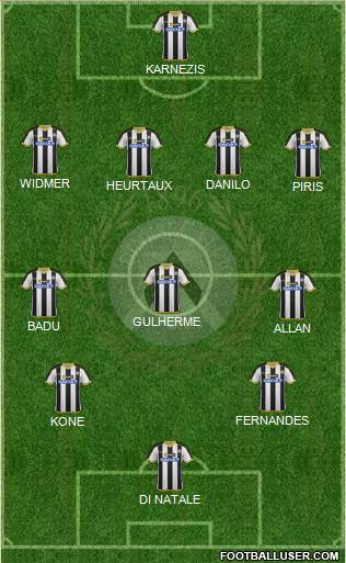 Udinese Formation 2014
