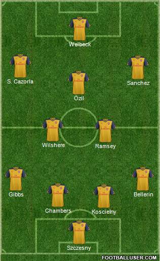 Arsenal Formation 2014