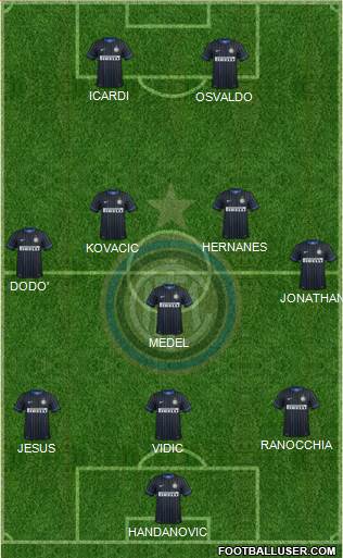 F.C. Internazionale Formation 2014