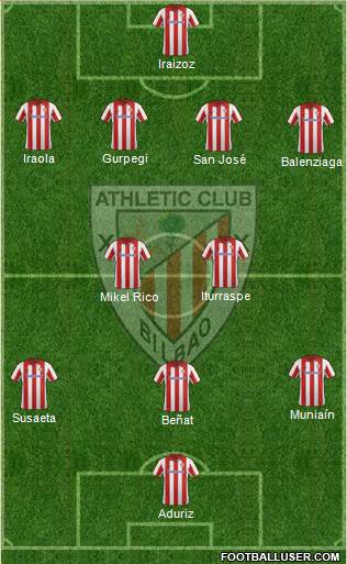 Athletic Club Formation 2014