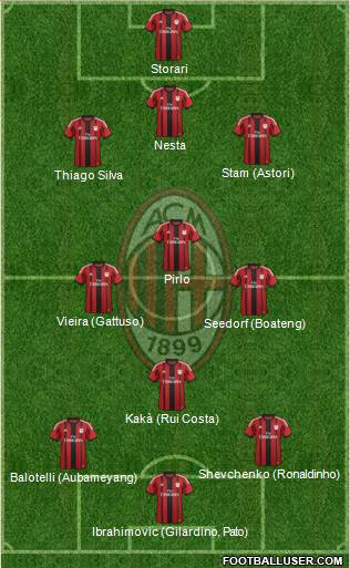 A.C. Milan Formation 2014
