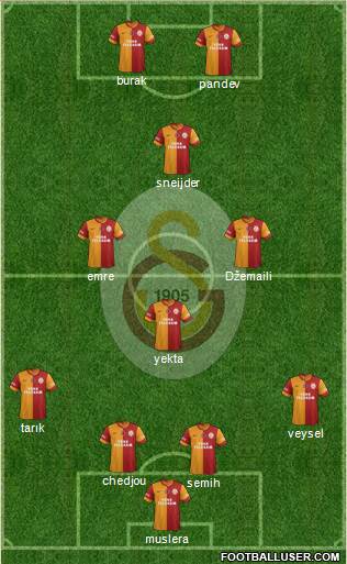 Galatasaray SK Formation 2014