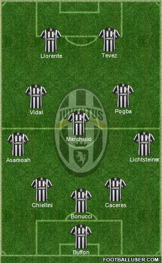 Juventus Formation 2014