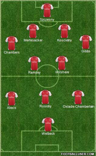 Arsenal Formation 2014