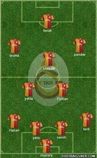 Galatasaray SK Formation 2014