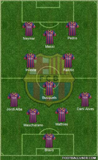 F.C. Barcelona Formation 2014