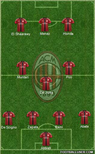 A.C. Milan Formation 2014