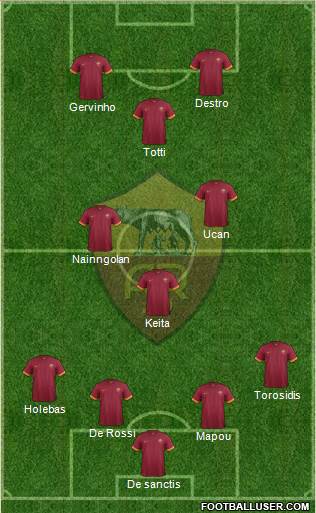 AS Roma Formation 2014