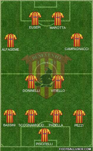 Benevento Formation 2014