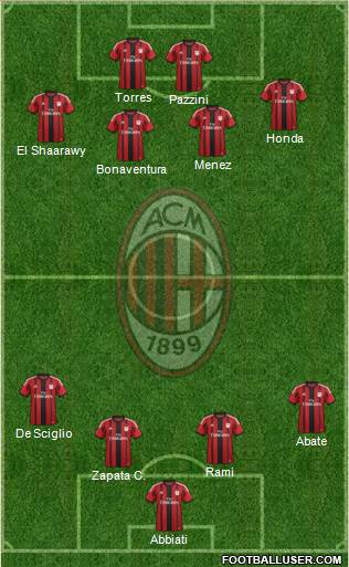 A.C. Milan Formation 2014