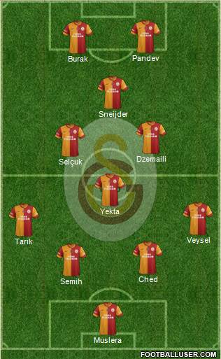 Galatasaray SK Formation 2014