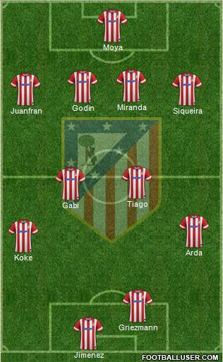 C. Atlético Madrid S.A.D. Formation 2014