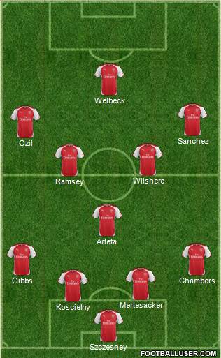 Arsenal Formation 2014