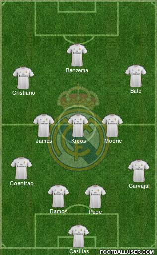 Real Madrid C.F. Formation 2014