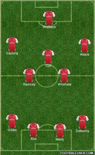 Arsenal Formation 2014