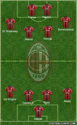 A.C. Milan Formation 2014