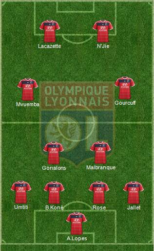 Olympique Lyonnais Formation 2014