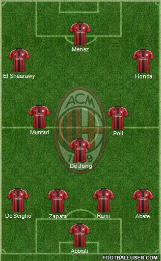 A.C. Milan Formation 2014