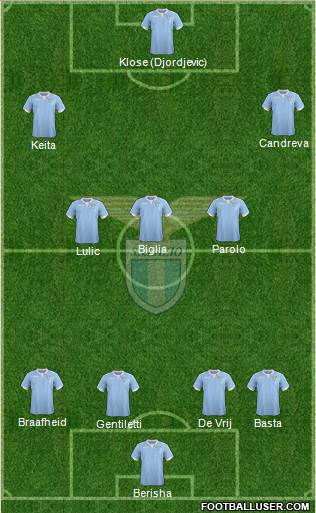 S.S. Lazio Formation 2014
